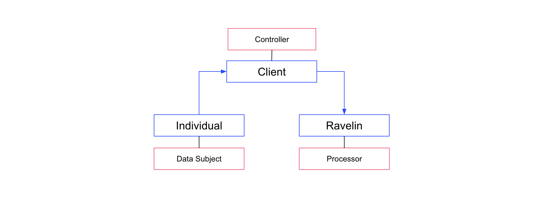 Image of Connect