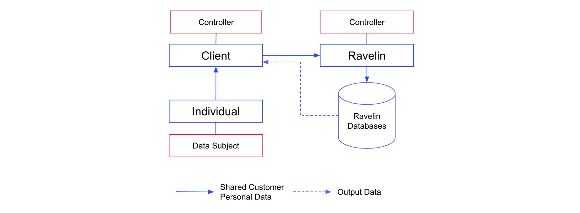 Image of Detect